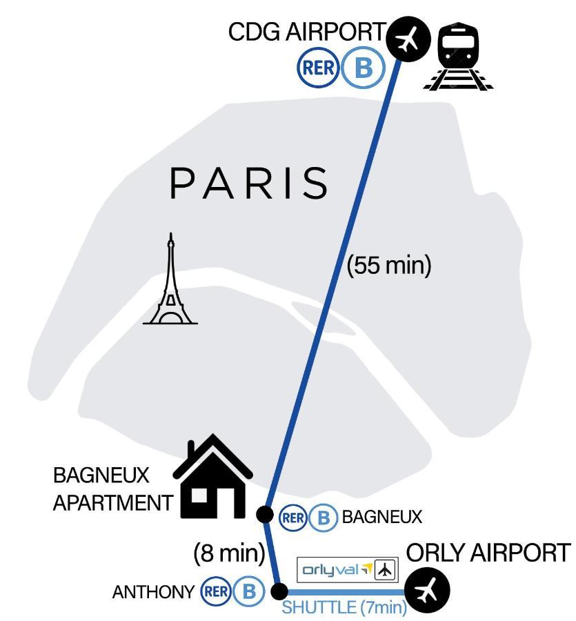 Bagneux Paris Confort Netflix Rer B エクステリア 写真